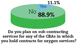 Do you plan on sub-contracting services for any of the CBAs in which you hold contracts for oxygen services?
