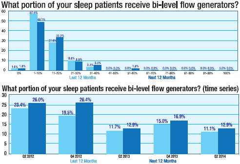 Sleep Survey