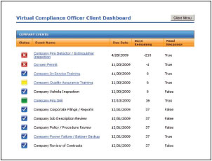 Virtual Compliance Office Client Dashboard