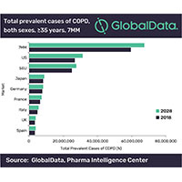 Global Data graphic